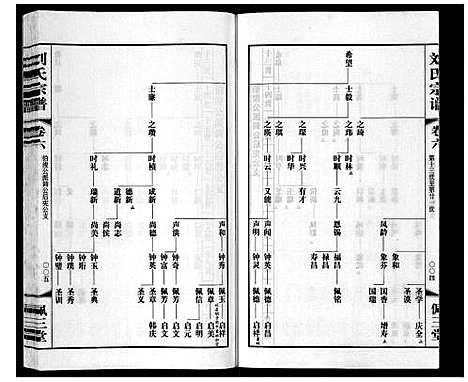 [下载][刘氏宗谱_12卷]江苏.刘氏家谱_七.pdf