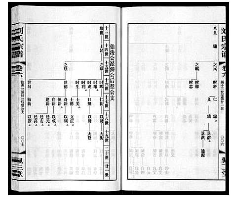 [下载][刘氏宗谱_12卷]江苏.刘氏家谱_七.pdf