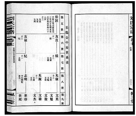 [下载][刘氏宗谱_12卷]江苏.刘氏家谱_八.pdf