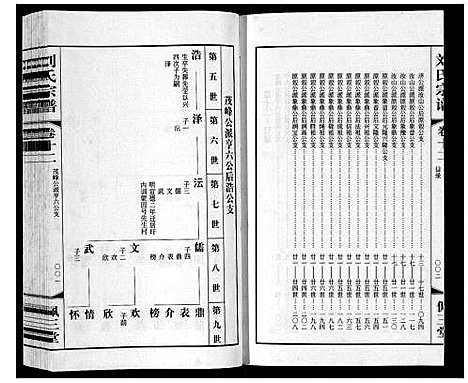 [下载][刘氏宗谱_12卷]江苏.刘氏家谱_十四.pdf