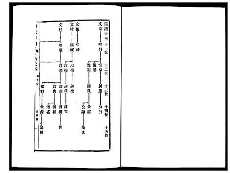 [下载][刘氏宗谱_36卷]江苏.刘氏家谱_四.pdf