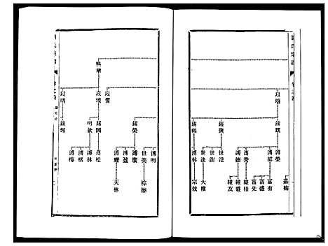 [下载][刘氏宗谱_36卷]江苏.刘氏家谱_四.pdf