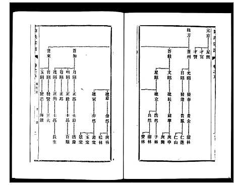 [下载][刘氏宗谱_36卷]江苏.刘氏家谱_五.pdf