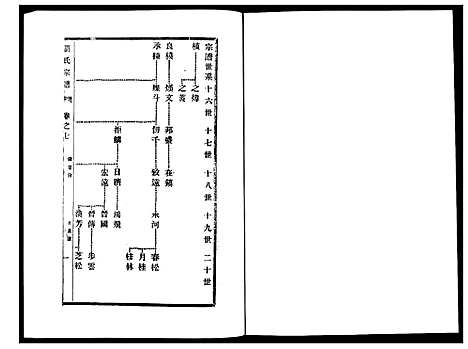 [下载][刘氏宗谱_36卷]江苏.刘氏家谱_七.pdf