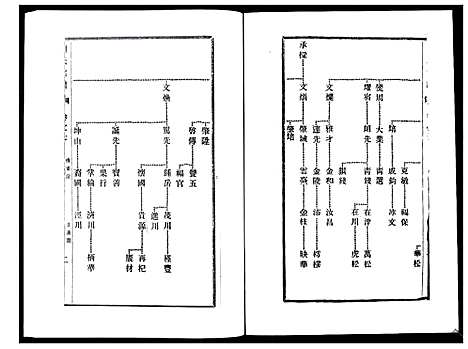 [下载][刘氏宗谱_36卷]江苏.刘氏家谱_七.pdf