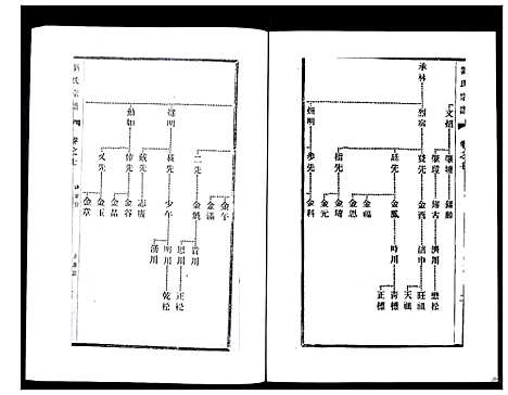 [下载][刘氏宗谱_36卷]江苏.刘氏家谱_七.pdf