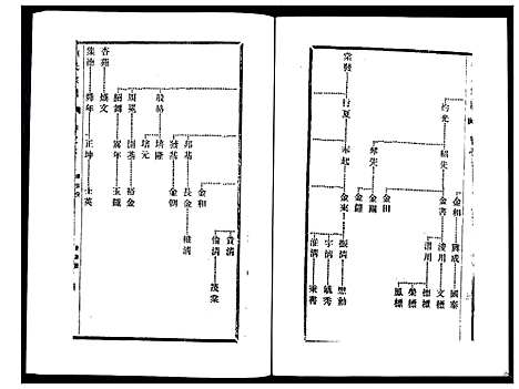 [下载][刘氏宗谱_36卷]江苏.刘氏家谱_七.pdf