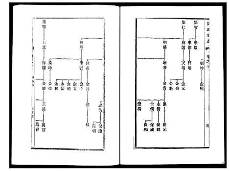 [下载][刘氏宗谱_36卷]江苏.刘氏家谱_七.pdf