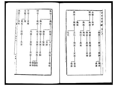 [下载][刘氏宗谱_36卷]江苏.刘氏家谱_八.pdf