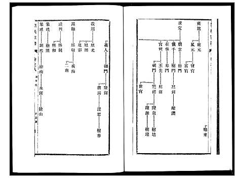 [下载][刘氏宗谱_36卷]江苏.刘氏家谱_八.pdf