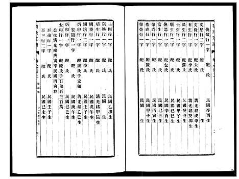 [下载][刘氏宗谱_36卷]江苏.刘氏家谱_二十二.pdf