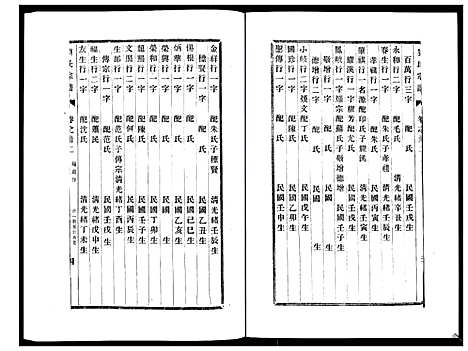 [下载][刘氏宗谱_36卷]江苏.刘氏家谱_二十二.pdf