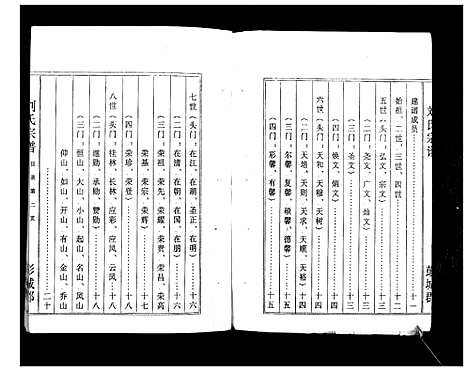 [下载][刘氏宗谱_不分卷]江苏.刘氏家谱.pdf