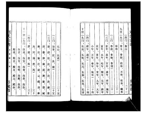 [下载][刘氏宗谱_不分卷]江苏.刘氏家谱.pdf