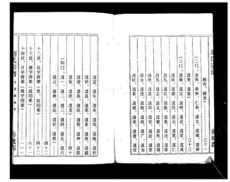 [下载][刘氏宗谱_不分卷]江苏.刘氏家谱.pdf