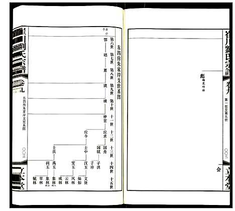 [下载][崔川刘氏宗谱]江苏.崔川刘氏家谱_九.pdf