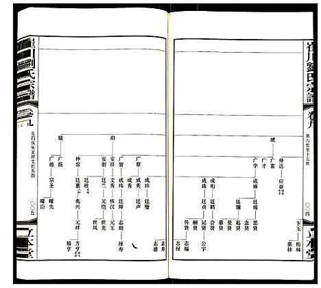 [下载][崔川刘氏宗谱]江苏.崔川刘氏家谱_九.pdf