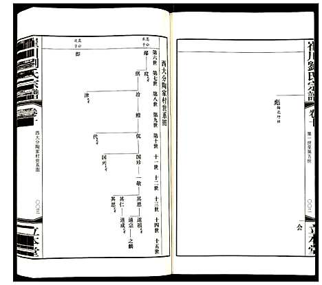 [下载][崔川刘氏宗谱]江苏.崔川刘氏家谱_十.pdf