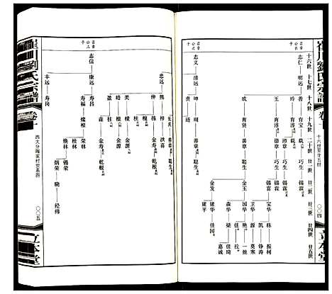 [下载][崔川刘氏宗谱]江苏.崔川刘氏家谱_十.pdf