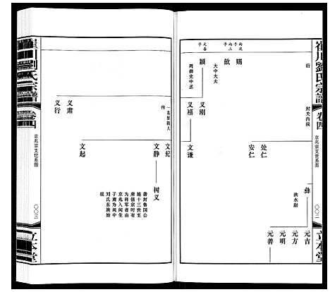 [下载][崔州刘氏宗谱]江苏.崔州刘氏家谱_四.pdf