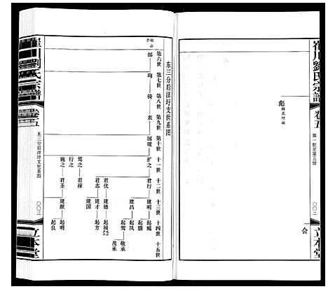 [下载][崔州刘氏宗谱]江苏.崔州刘氏家谱_五.pdf