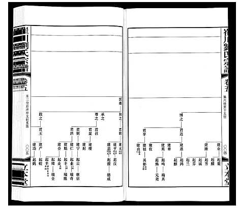 [下载][崔州刘氏宗谱]江苏.崔州刘氏家谱_五.pdf