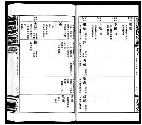 [下载][崔州刘氏宗谱]江苏.崔州刘氏家谱_六.pdf