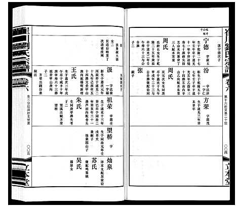 [下载][崔州刘氏宗谱]江苏.崔州刘氏家谱_六.pdf