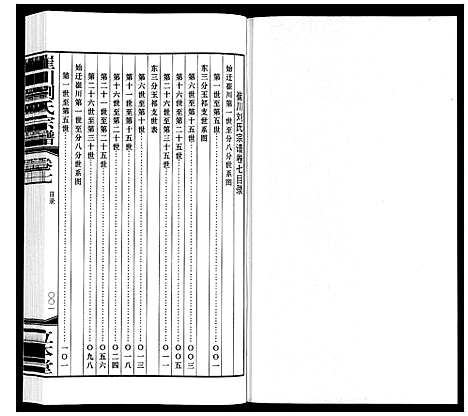 [下载][崔州刘氏宗谱]江苏.崔州刘氏家谱_七.pdf