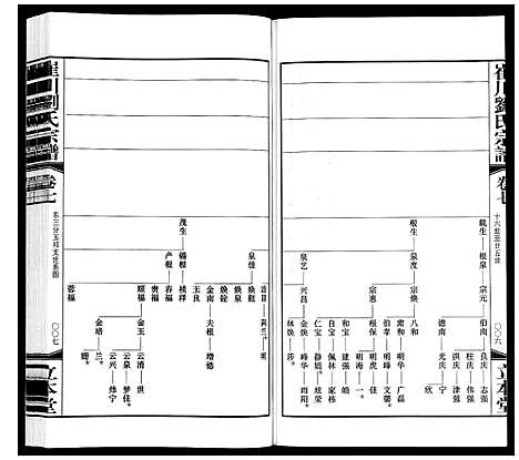 [下载][崔州刘氏宗谱]江苏.崔州刘氏家谱_七.pdf