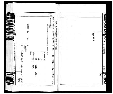 [下载][崔州刘氏宗谱]江苏.崔州刘氏家谱_八.pdf