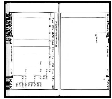 [下载][崔州刘氏宗谱]江苏.崔州刘氏家谱_九.pdf