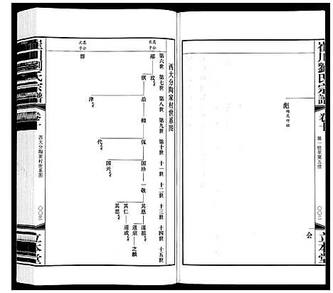 [下载][崔州刘氏宗谱]江苏.崔州刘氏家谱_十.pdf