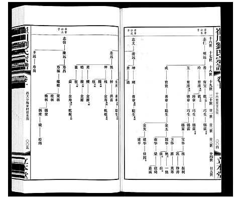 [下载][崔州刘氏宗谱]江苏.崔州刘氏家谱_十.pdf