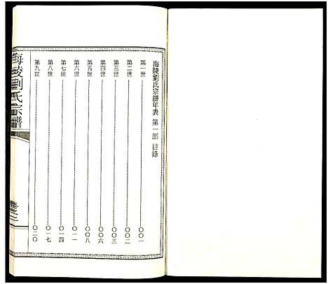 [下载][海陵刘氏宗谱_3卷]江苏.海陵刘氏家谱_二.pdf