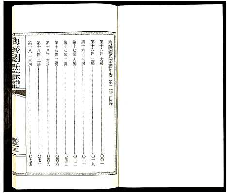 [下载][海陵刘氏宗谱_3卷]江苏.海陵刘氏家谱_三.pdf