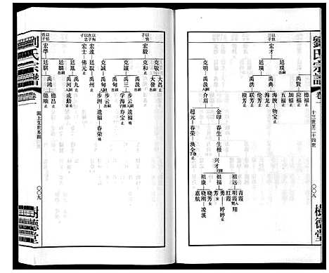 [下载][留河桥刘氏宗谱_32卷首2卷末1卷]江苏.留河桥刘氏家谱_三.pdf