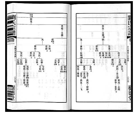 [下载][留河桥刘氏宗谱_32卷首2卷末1卷]江苏.留河桥刘氏家谱_四.pdf