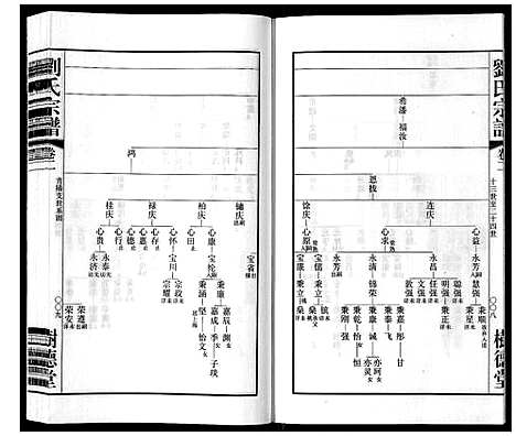 [下载][留河桥刘氏宗谱_32卷首2卷末1卷]江苏.留河桥刘氏家谱_四.pdf