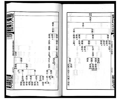 [下载][留河桥刘氏宗谱_32卷首2卷末1卷]江苏.留河桥刘氏家谱_五.pdf