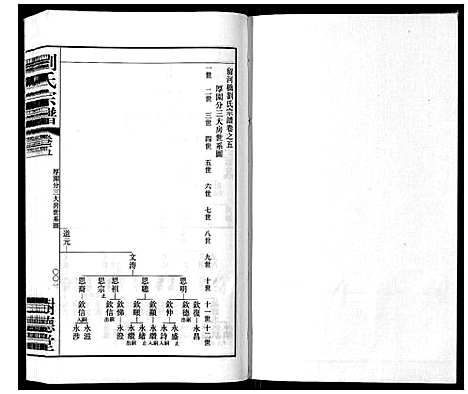 [下载][留河桥刘氏宗谱_32卷首2卷末1卷]江苏.留河桥刘氏家谱_七.pdf