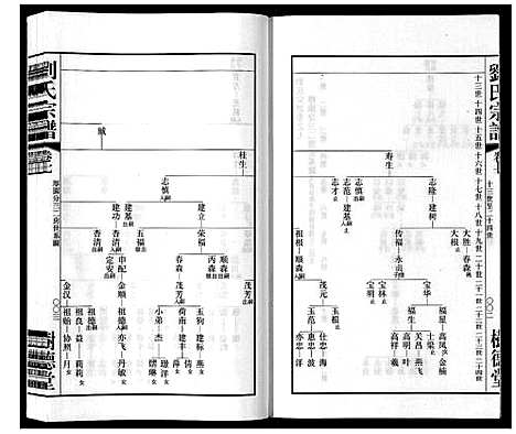 [下载][留河桥刘氏宗谱_32卷首2卷末1卷]江苏.留河桥刘氏家谱_九.pdf