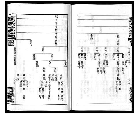 [下载][留河桥刘氏宗谱_32卷首2卷末1卷]江苏.留河桥刘氏家谱_九.pdf