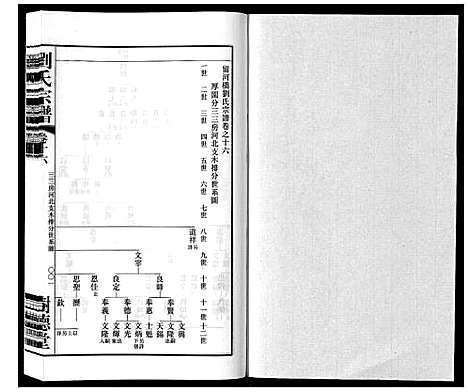 [下载][留河桥刘氏宗谱_32卷首2卷末1卷]江苏.留河桥刘氏家谱_十八.pdf