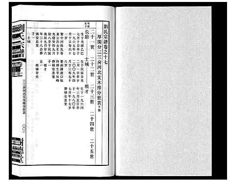 [下载][留河桥刘氏宗谱_32卷首2卷末1卷]江苏.留河桥刘氏家谱_十九.pdf