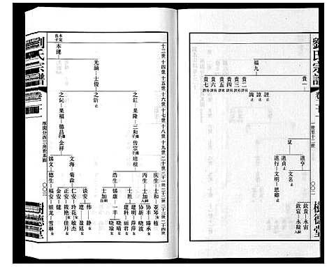 [下载][留河桥刘氏宗谱_32卷首2卷末1卷]江苏.留河桥刘氏家谱_二十三.pdf