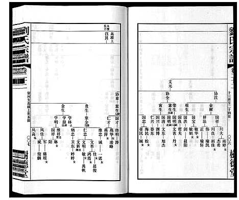 [下载][留河桥刘氏宗谱_32卷首2卷末1卷]江苏.留河桥刘氏家谱_二十四.pdf