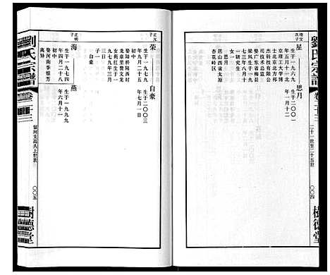 [下载][留河桥刘氏宗谱_32卷首2卷末1卷]江苏.留河桥刘氏家谱_二十五.pdf