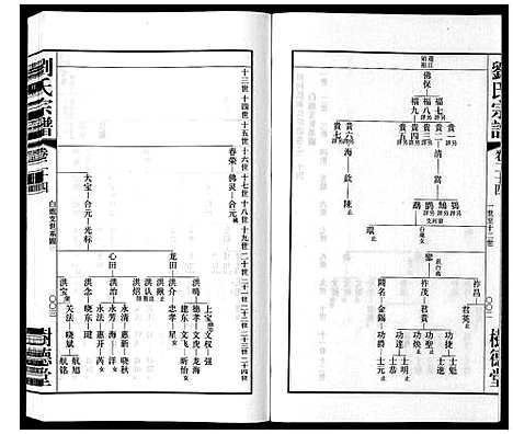 [下载][留河桥刘氏宗谱_32卷首2卷末1卷]江苏.留河桥刘氏家谱_二十六.pdf