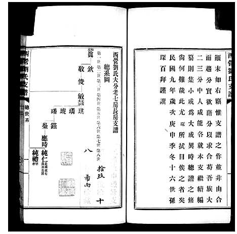 [下载][西营刘氏支谱]江苏.西营刘氏支谱.pdf